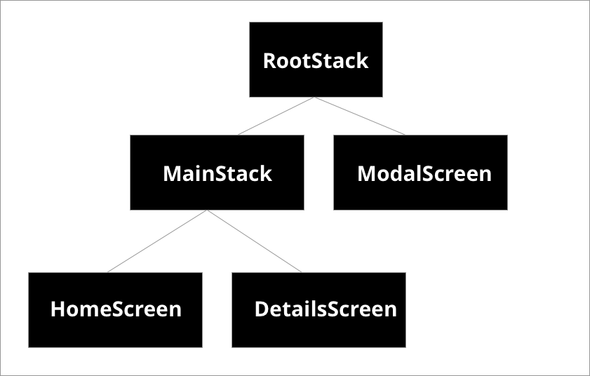 tree diagram